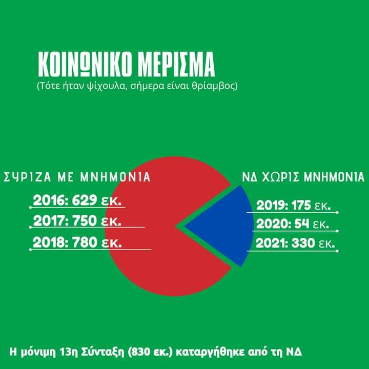 Κοινωνικό μέρισμα &quot;Αμφισβητήσεις&quot; - Αλιεύσεις διαδικτύου....