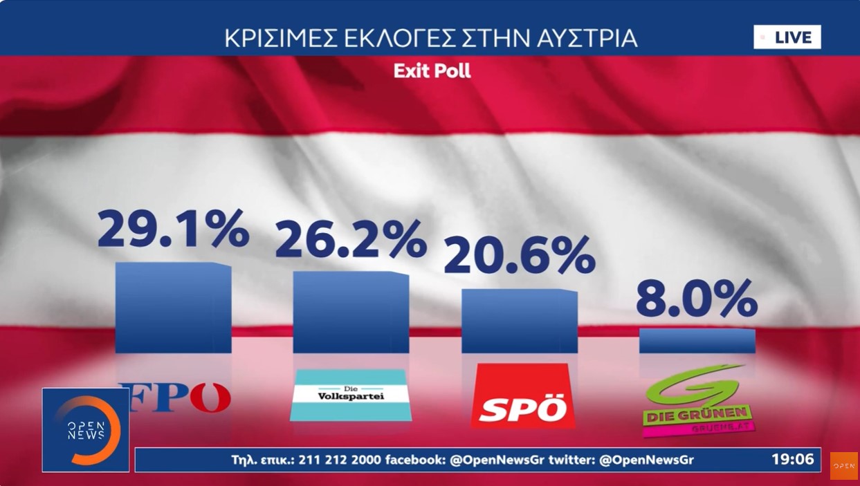 Αυστρία – Εκλογές: Πρώτη η ακροδεξιά σύμφωνα με το EXIT POLL