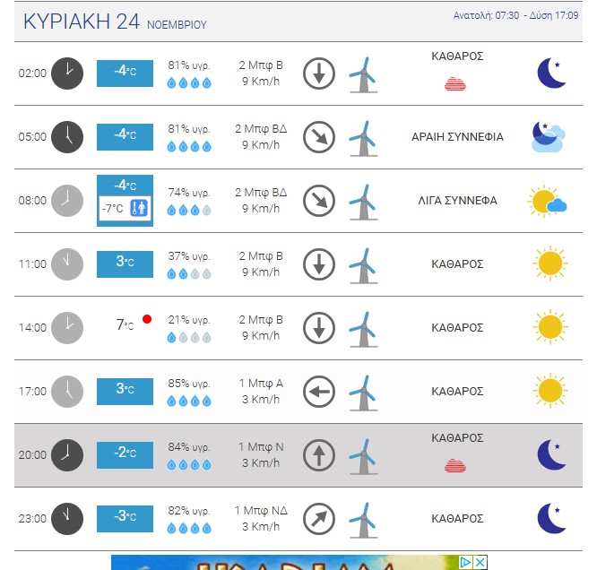 Πτολεμαΐς - Meteo: Από την Κυριακή μπαίνουμε στα &quot;βαθιά μείον&quot;