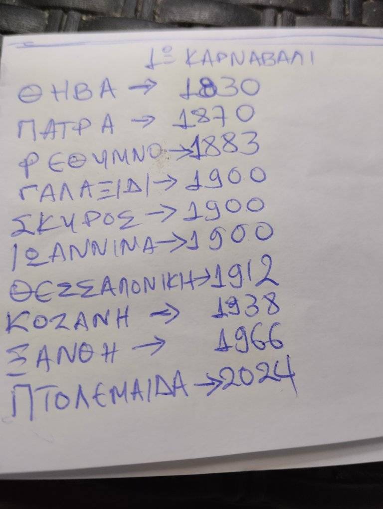 Μια ζωή τελευταίοι ! Όταν οι άλλοι έκαναν καρναβάλια τον προηγούμενο αιώνα!