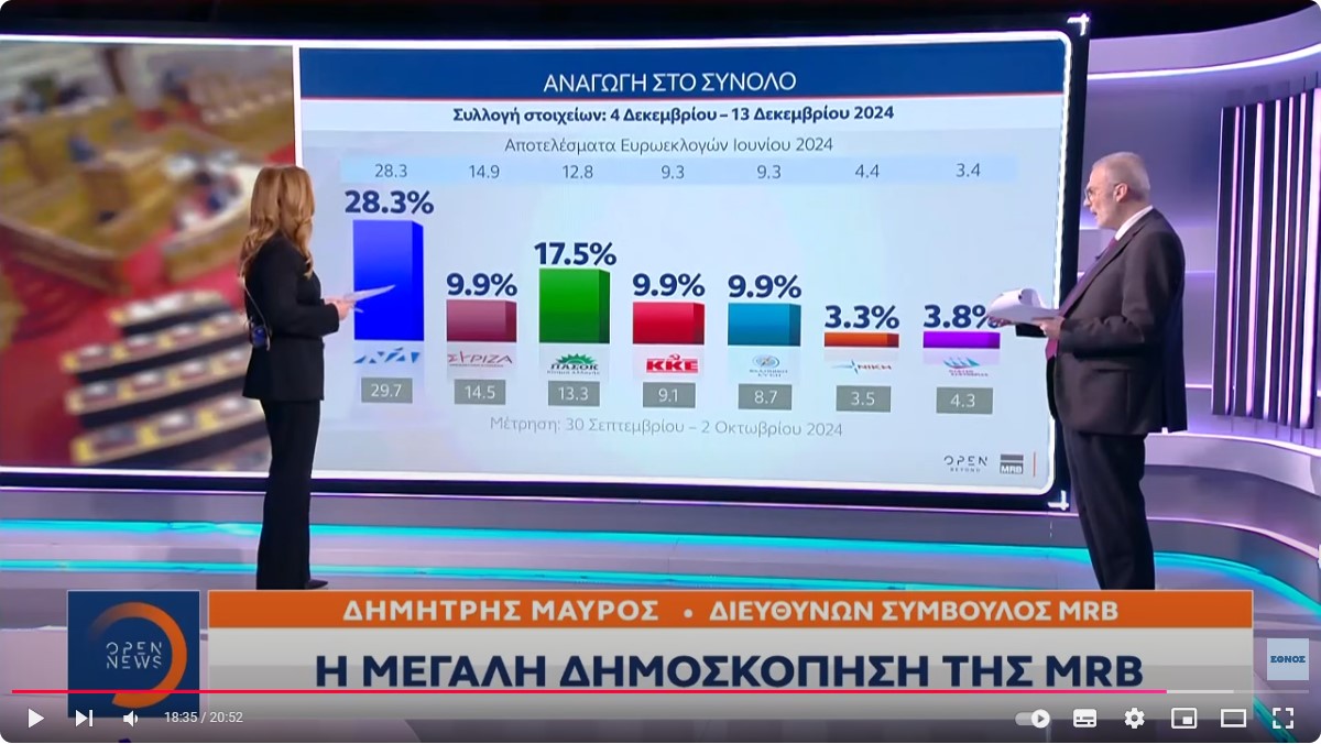 Η μεγάλη δημοσκόπηση της MRB 