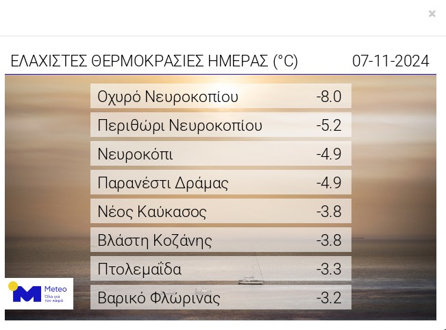 Ελάχιστες θερμοκρασίες - Πτολεμαΐδα -3,3 βαθμοί Κελσίου