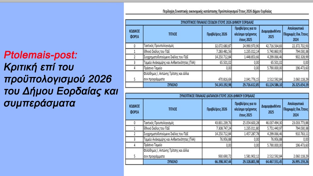 Ptolemais-post: Κριτική επί του προϋπολογισμού 2026 του Δήμου Εορδαίας και συμπεράσματα