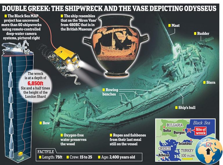Το «πλοίο του Οδυσσέα»: Αρχαιοελληνικό καράβι 2.400 ετών ανακαλύφθηκε ακέραιο στη Μαύρη Θάλασσα!