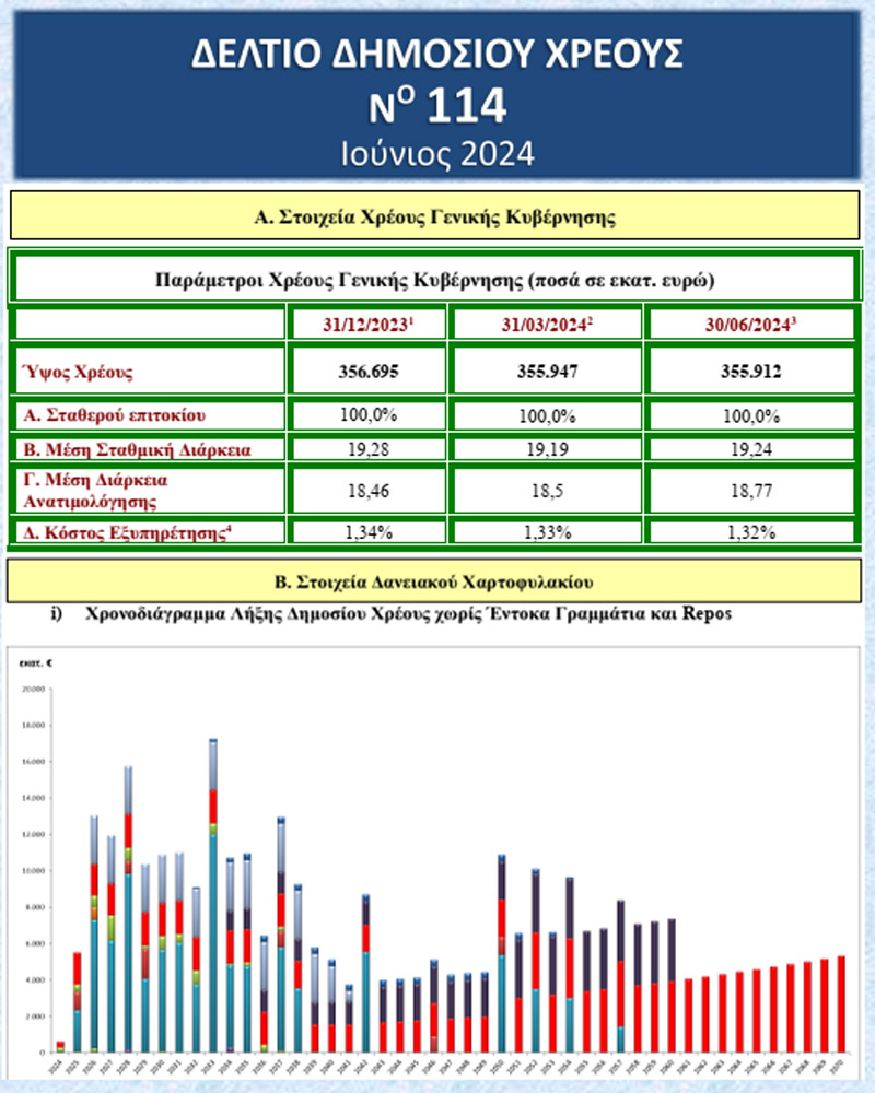 Δημόσιο_Χρέος_Ιουνιος_2024.jpg