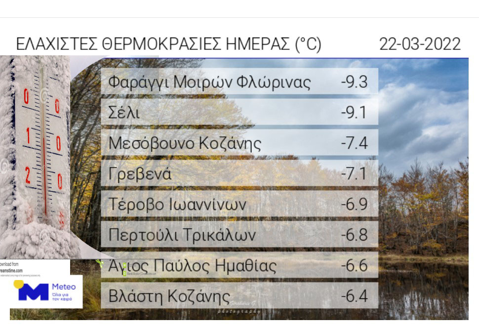 Ελάχιστες θερμοκρασίες χθες - Μεσόβουνο (-7,4)