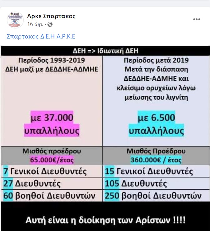 Αλίευσις fb - ΑΡΚΕ ΣΠΑΡΤΑΚΟΣ