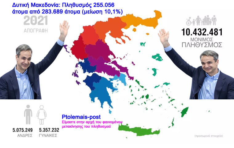 Απογραφή  2021 - η περιοχή με τη μεγαλύτερη μείωση είναι η Δυτική Μακεδονία.