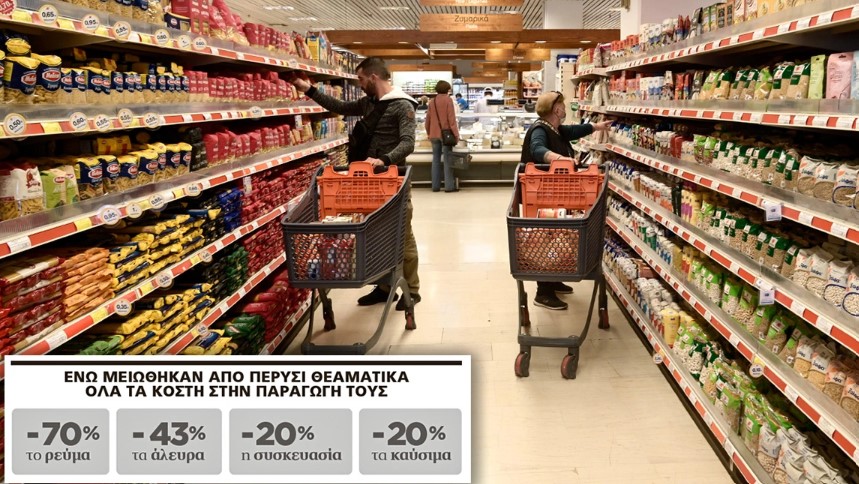 Απληστία και με τα τρόφιμα: Οι εταιρείες κερδοσκοπούν ασύστολα, στο 12,2% η ακρίβεια με πληθωρισμό στο 1,8%