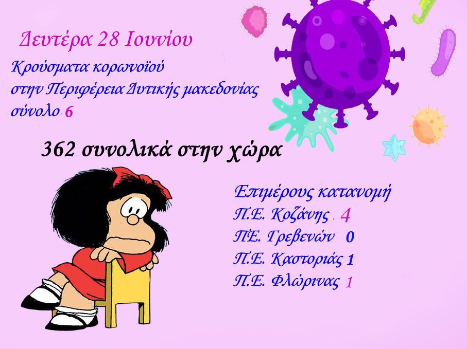 Κρούσματα κορονοϊού στην Περιφέρεια Δυτικής Μακεδονίας!!