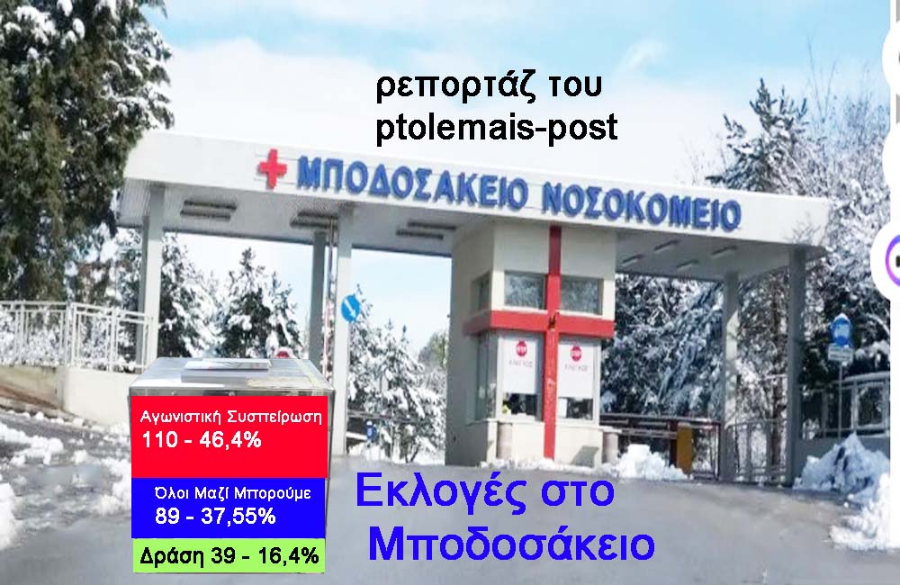 Μποδοσάκειον (ρεπορτάζ): Πλήρης ανατροπή - ΠΡΩΤΗ ΔΥΝΑΜΗ η Αγωνιστική Συσπείρωση με ποσοστό 46,4 % για το Διοικητικό Συμβούλιο, αλλά και για το Νομαρχιακό Τμήμα της ΑΔΕΔΥ και το συνέδριο της ΠΟΕΔΗΝ