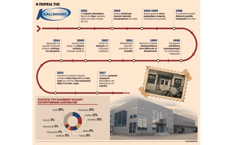 Στην τουρκική Dardane ο έλεγχος της Καλλιμάνης-ξεπουλάμε όσο-όσο