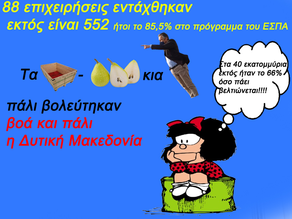 Περιφέρεια Δ. Μακεδονίας: 88 επιχειρήσεις εντάχθηκαν,  εκτός είναι 552 ήτοι το 85,5% 